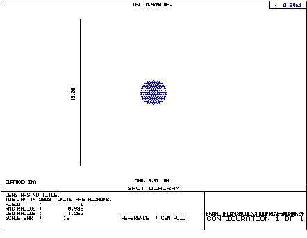 Astigmatism Spot